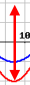Amplitude du signal (2)
